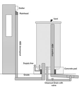 Bottom feed cistern design diagram
