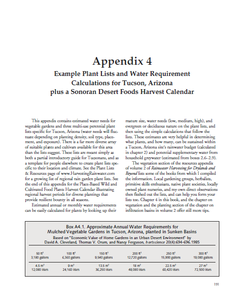 Example Plant Lists and Water Requirement Calculations for Tucson