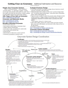 Getting Clear on Greywater: Additional Information and Resources cover