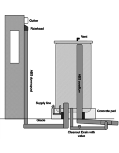 WMG Bottom Feed Cistern Diagram cover