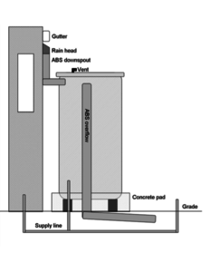 WMG Top Feed Cistern Diagram cover